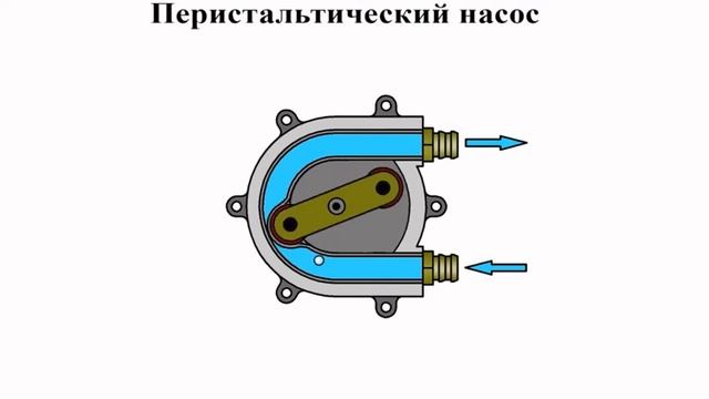 151upr peristalti4esky nasos смотреть онлайн
