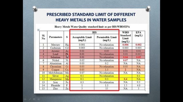 Heavy Metal Pollution Index (HPI) and its Calculation смотреть онлайн