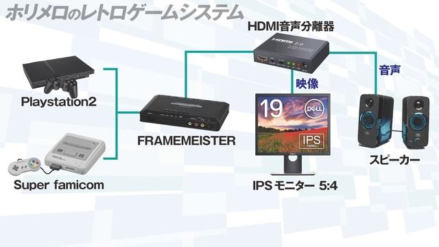 【超おすすめ】スクエアIPS液晶モニターにしたら最高すぎた！SFC・PS1・PS2実機プレイ【レトロゲーム環境向上】