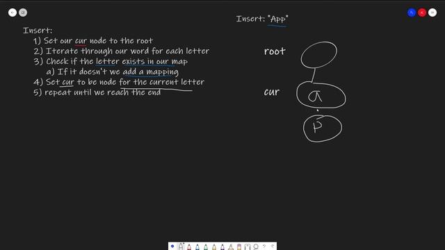 Implement Trie (Prefix Tree) LeetCode Question Explained смотреть онлайн