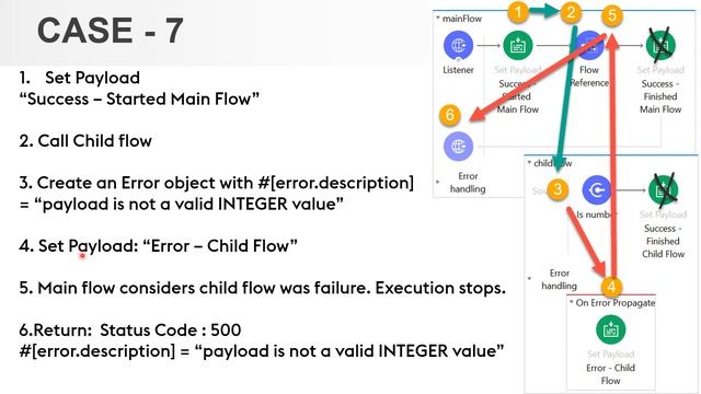 MuleSoft - MCD Certification - Error Handling смотреть онлайн