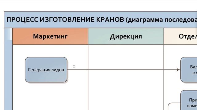 Как организовать завод подъемных кранов? Кейс внедрения YouGile от партнера ATIS