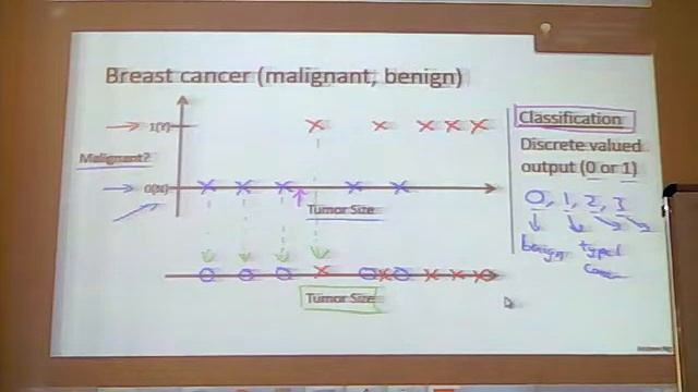 Introduction to Machine Learning | Andrew Ng Machine learning Course Presentation смотреть онлайн