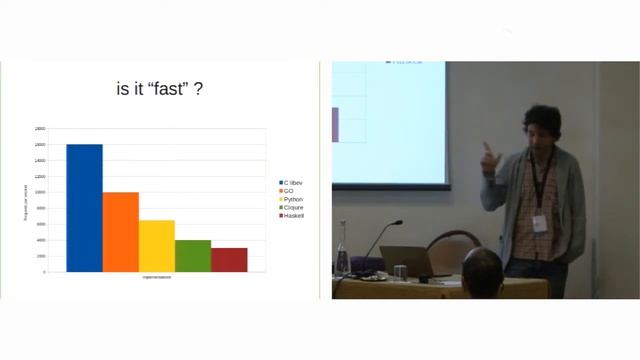 [PyCon Italy 2014] M. Paolini - Django meets asyncio смотреть онлайн