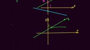 Как найти k и b по графику линейной функции