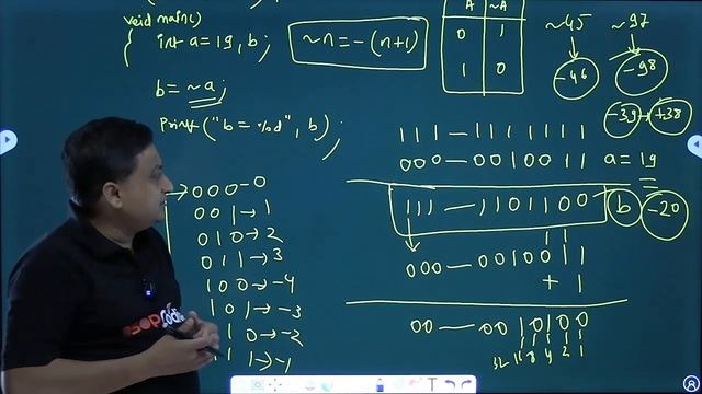 #Lecture32 - Bitwise Operator Part 1 | NOT, OR, AND, XOR Operators | C/C++ for Beginners смотреть онлайн
