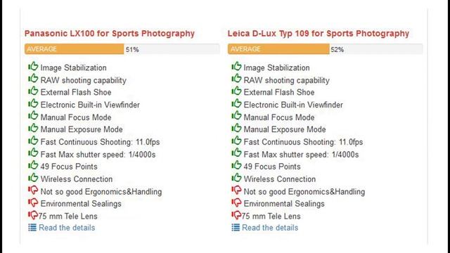 Panasonic LX100 VS Leica D-Lux Typ 109