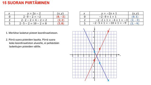 Funktiot 2020 смотреть онлайн