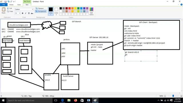 GIT Branch Real World Use Cases IN HINDI By Cloud Knowledges смотреть онлайн