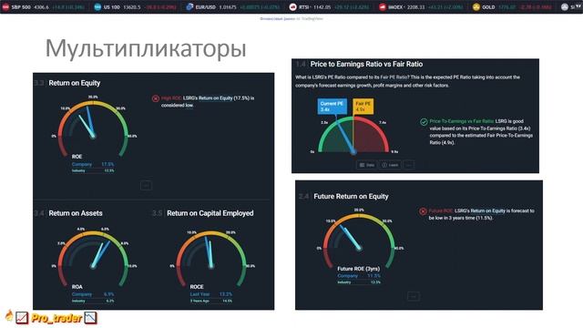 ЛСР/Фундаментальные и финансовые показатели/Ключевая ставка/Рынок ипотечного кредитования смотреть онлайн