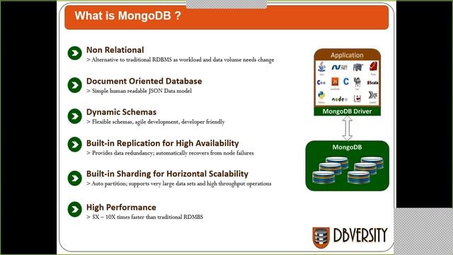 DBVersity MongoDB Demo session смотреть онлайн