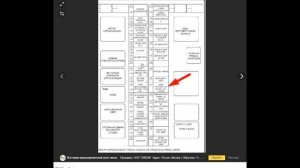 SsangYong Kyron - сгорает предохранитель