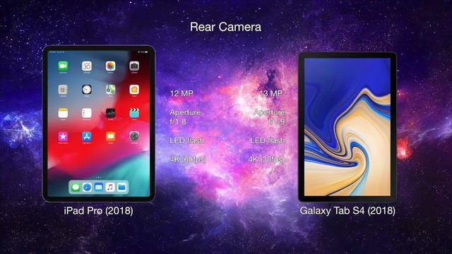 Who Wins? | iPad Pro (2018) vs Samsung Galaxy Tab S4 смотреть онлайн