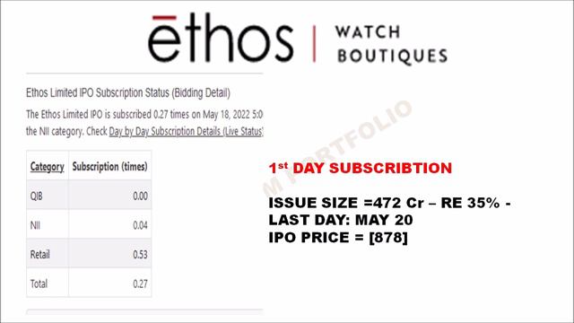 TODAY IPO UPDATES | SUBSCRIPTION STATUS | GREY MARKET PREMIUM | IPO PORTFOLIO.