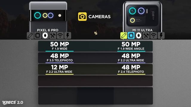 Xiaomi Mi 11 Ultra ? Google Pixel 6 Pro - Specs Comparison смотреть онлайн