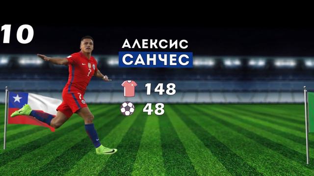 20 лучших бомбардиров национальных сборных / Южная Америка смотреть онлайн