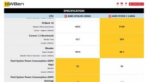 AMD Athlon 200GE vs AMD Ryzen 5 2400G - Apps & Gaming iGPU