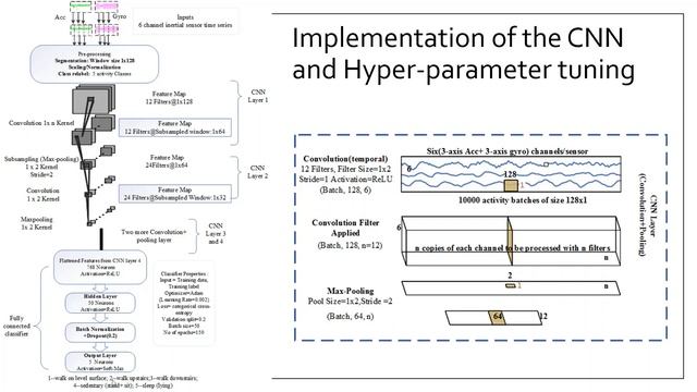 A convolutional neural network on an edge computing smartphone for human activity recognition смотреть онлайн
