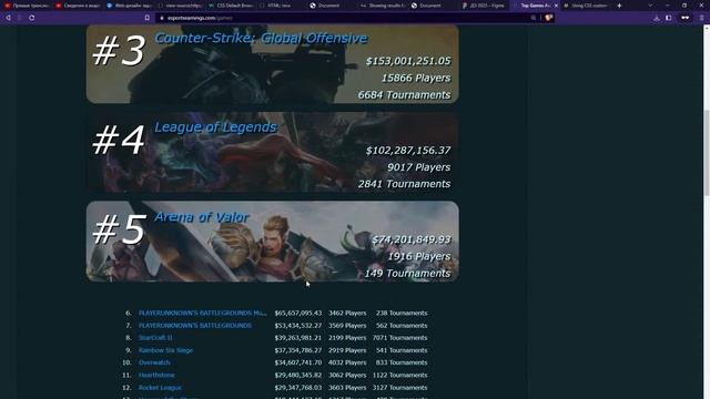 Web-дизайн: HTML/CSS, PHP, 27 мая смотреть онлайн