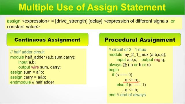 Mastering Verilog Assign Statements: Understanding Usage, Restrictions, and Interview Questions смотреть онлайн