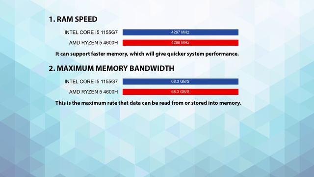 INTEL Core i5 1155G7 vs AMD Ryzen 5 4600H Technical Comparison смотреть онлайн