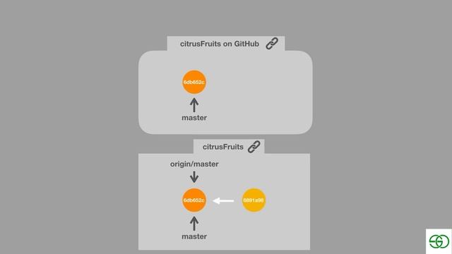 Git Tutorial | 21 Updating a Remote Repository смотреть онлайн