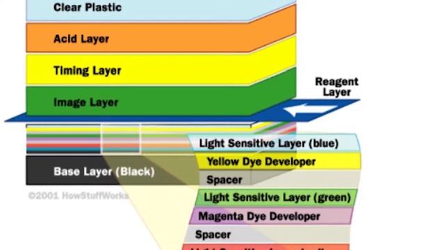 Review-POLAROID SNAP TOUCH-come funziona,vale? смотреть онлайн