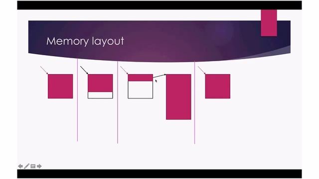 Polymorphic Typization By Sergii Kryvonos (Rus)
