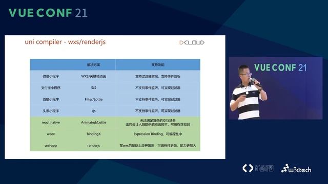 基于 Vue 3.0 开发多端应用@崔红保_VueConf CN 2021 смотреть онлайн