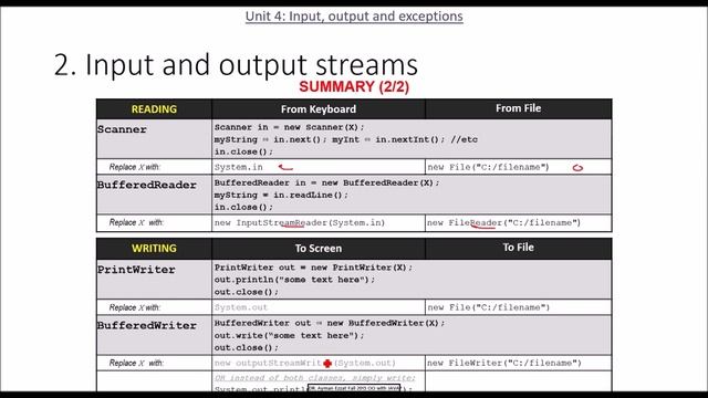 Introduction to Object Oriented Programming with Java Ch 4 part 1 смотреть онлайн