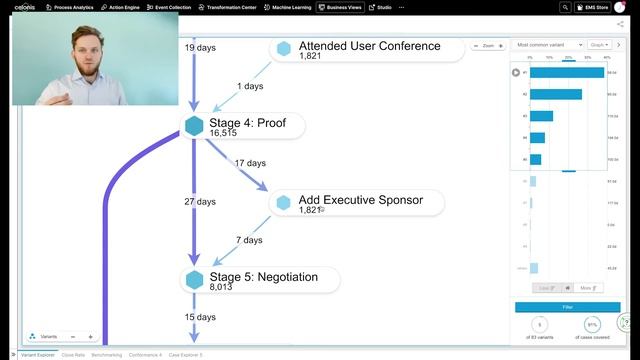 Process Mining for Salesforce смотреть онлайн