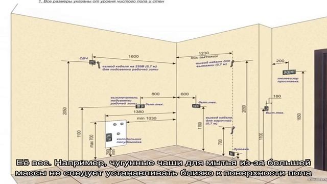 Высота ванны