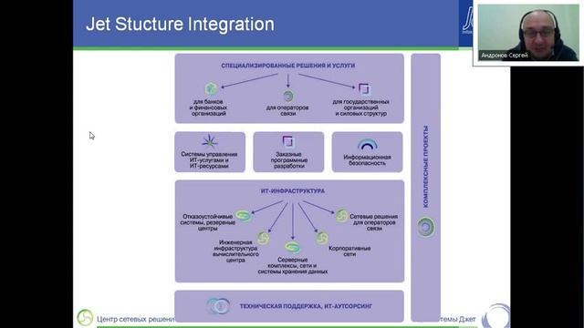 Ваш путь к успеху вместе с Сетевой академией Cisco