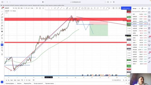 Аналитика Рынка Форекс 18-22 октября №47 / Сигналы смотреть онлайн