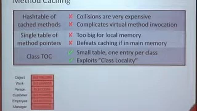 Hera-JVM: A Runtime System for Heterogeneous Multi-Core Architectures смотреть онлайн