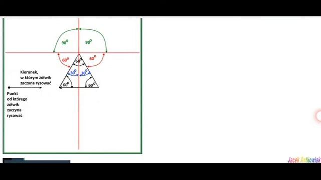 Rysowanie figur geometrycznych w Python Turtle смотреть онлайн