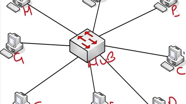 Cisco CCNA - VLANs Made Easy Lecture Part 1 смотреть онлайн