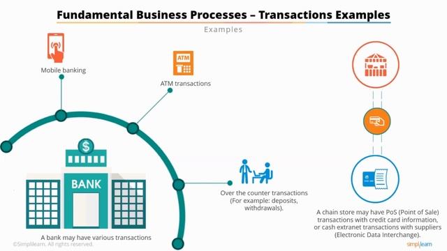 CISA Training Video | Process of Auditing Information Systems - Part 1 смотреть онлайн
