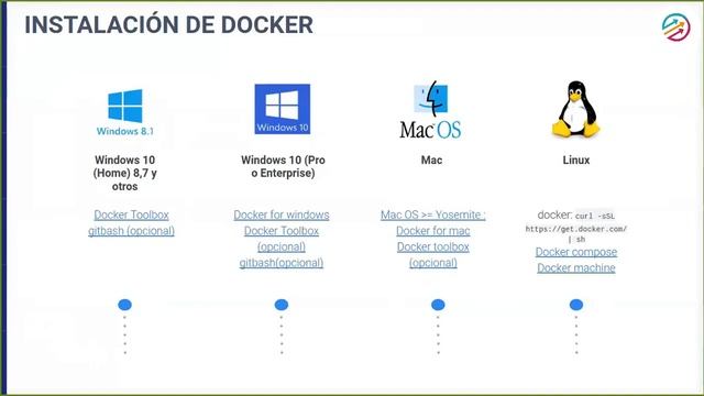 En vivo Java docker clase 1 смотреть онлайн