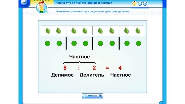 Математика 2 класс Название компонентов деления смотреть онлайн