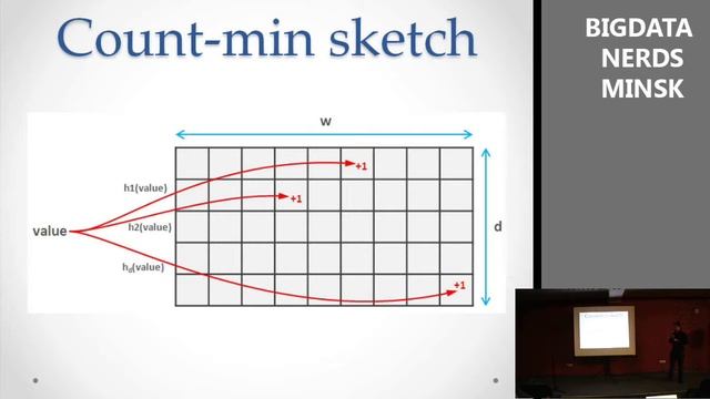 Big Data Nerds Meet-up # 1 Dzianis Siarheyeu: “Probabilistic Data Structures for Big Data analysis” смотреть онлайн