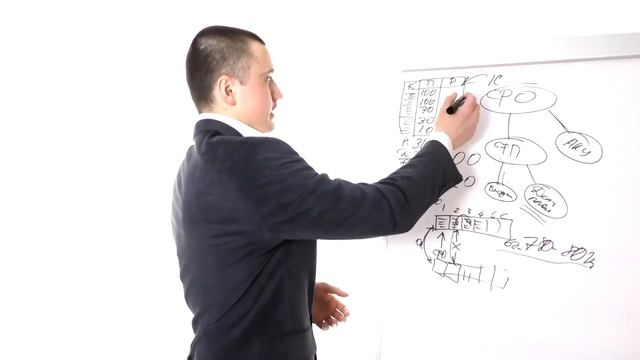 Модуль 09. Финансы и бухгалтерия интернет-магазина смотреть онлайн