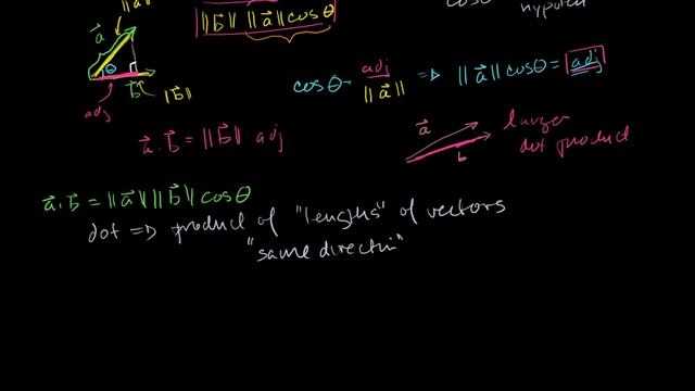 Dot and cross product comparison/intuition | Vectors and spaces | Linear Algebra | Khan Academy смотреть онлайн