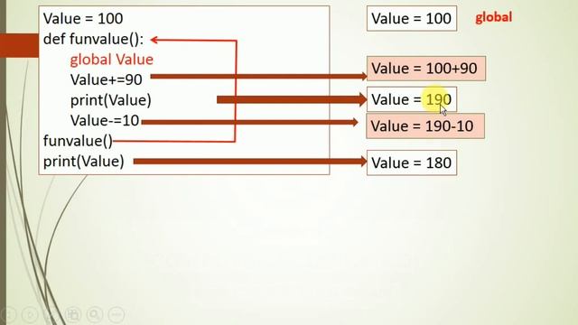 GLOBAL VARIABLE OUTPUT QUESTION смотреть онлайн