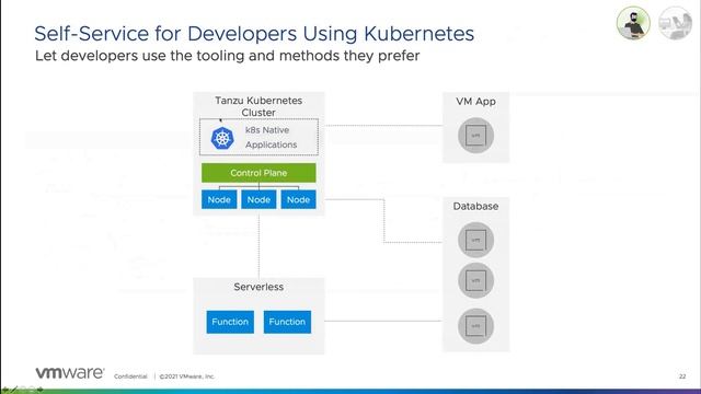 Build & Operate Cloud Native Apps on Tanzu Kubernetes Grid || VMUG Saudi Arabia смотреть онлайн