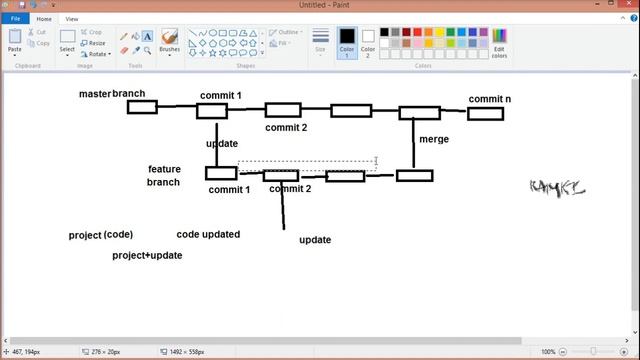 Git Branches Tutorial part 4 | DevOps Tutorial for beginners смотреть онлайн