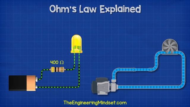 Ohms Law Explained - The Basics Circuit Theory