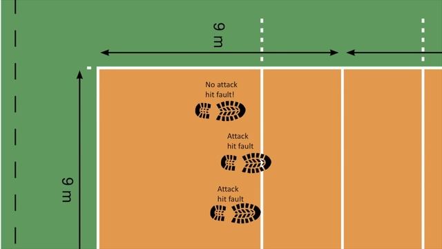 Volleyball rules - Illegal back row attack смотреть онлайн