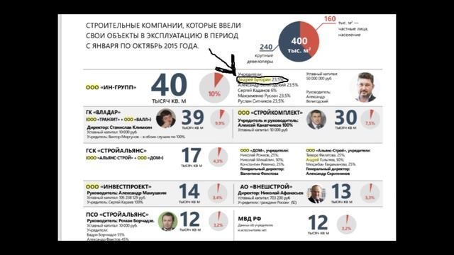 Александр Невский Связи с криминалом, успешные фильмы, реальные титулы смотреть онлайн