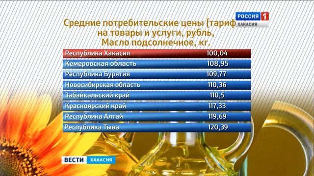 В Хакасии самое дешевое в Сибири подсолнечное масло 16.12.2016 смотреть онлайн